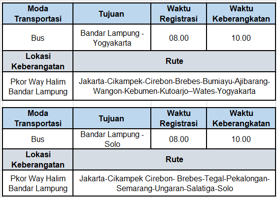 Informasi Rute dan Registrasi - Lampung 2024
