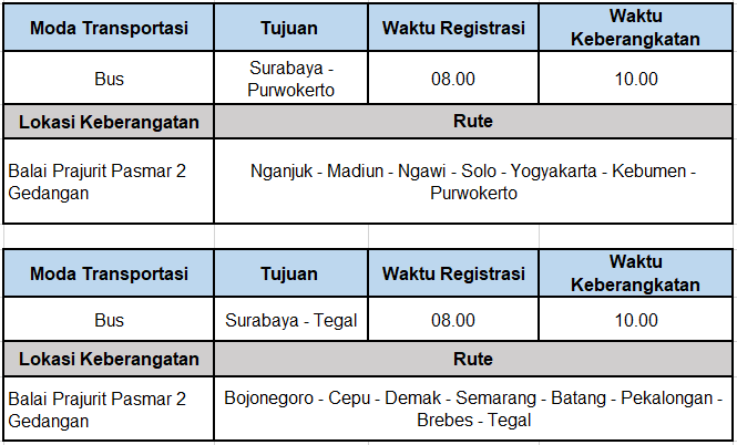 Informasi Rute dan Registrasi - Surabaya 2024