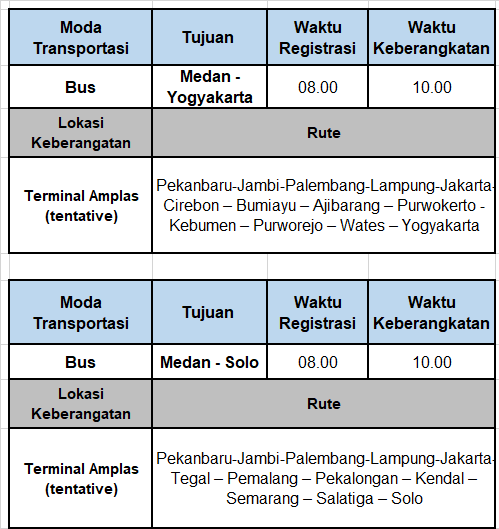 Informasi Rute dan Registrasi - Medan2024